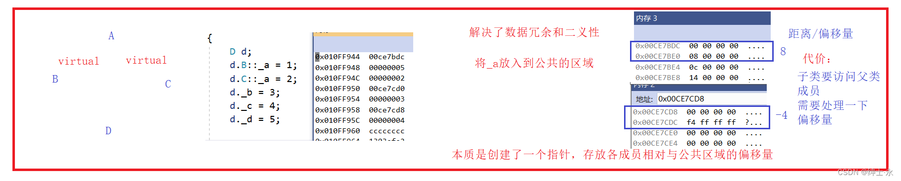 ＜C++＞深度学习继承