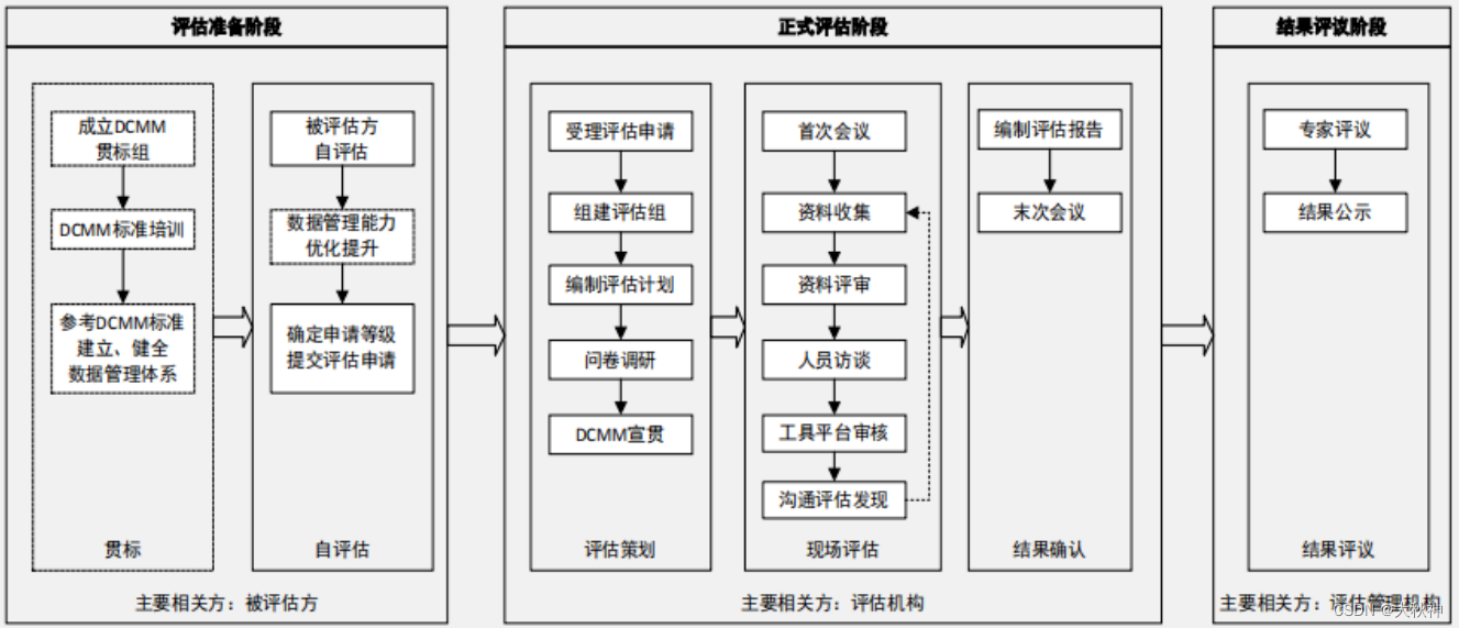 能力成熟度模型