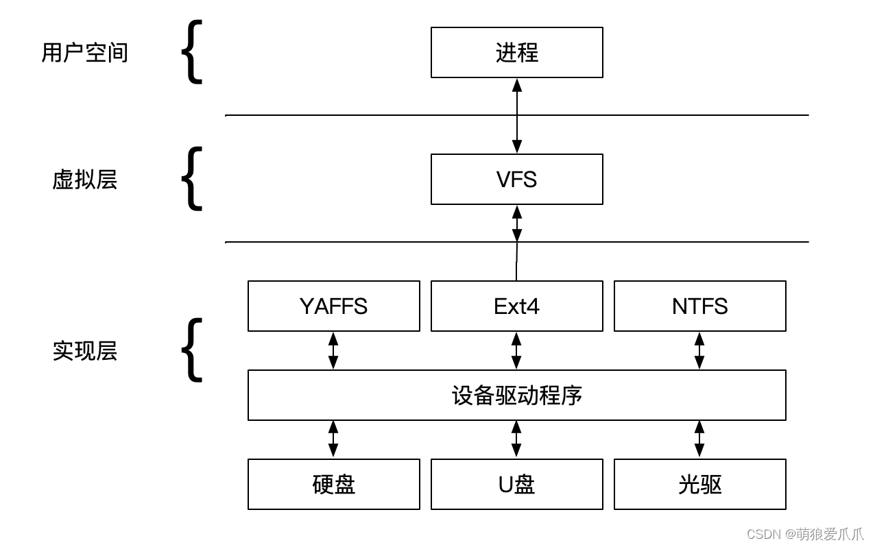 第三章 openEuler 文件系统