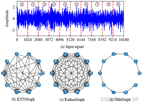 图神经网络在智能诊断与预测中应用的指南和测试基准
