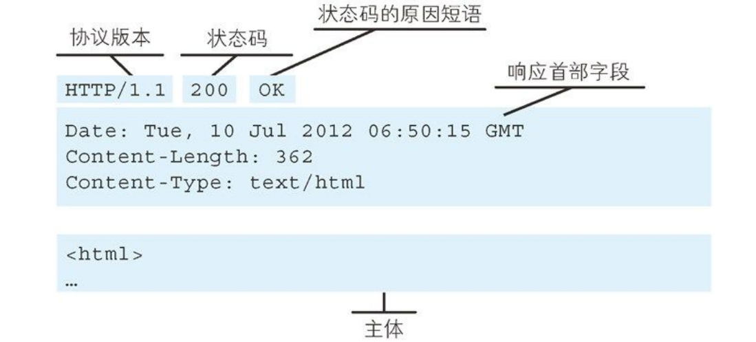 响应报文