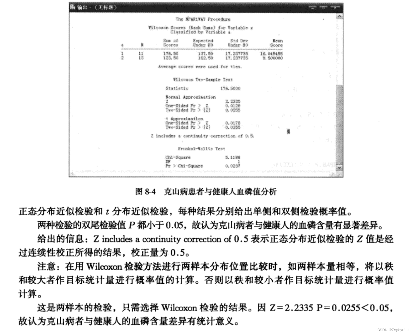 SAS学习7（gpolt过程、gchart过程、图形输出、ods功能、假设检验，ttest过程，rank过程，秩和检验（非参数检验））