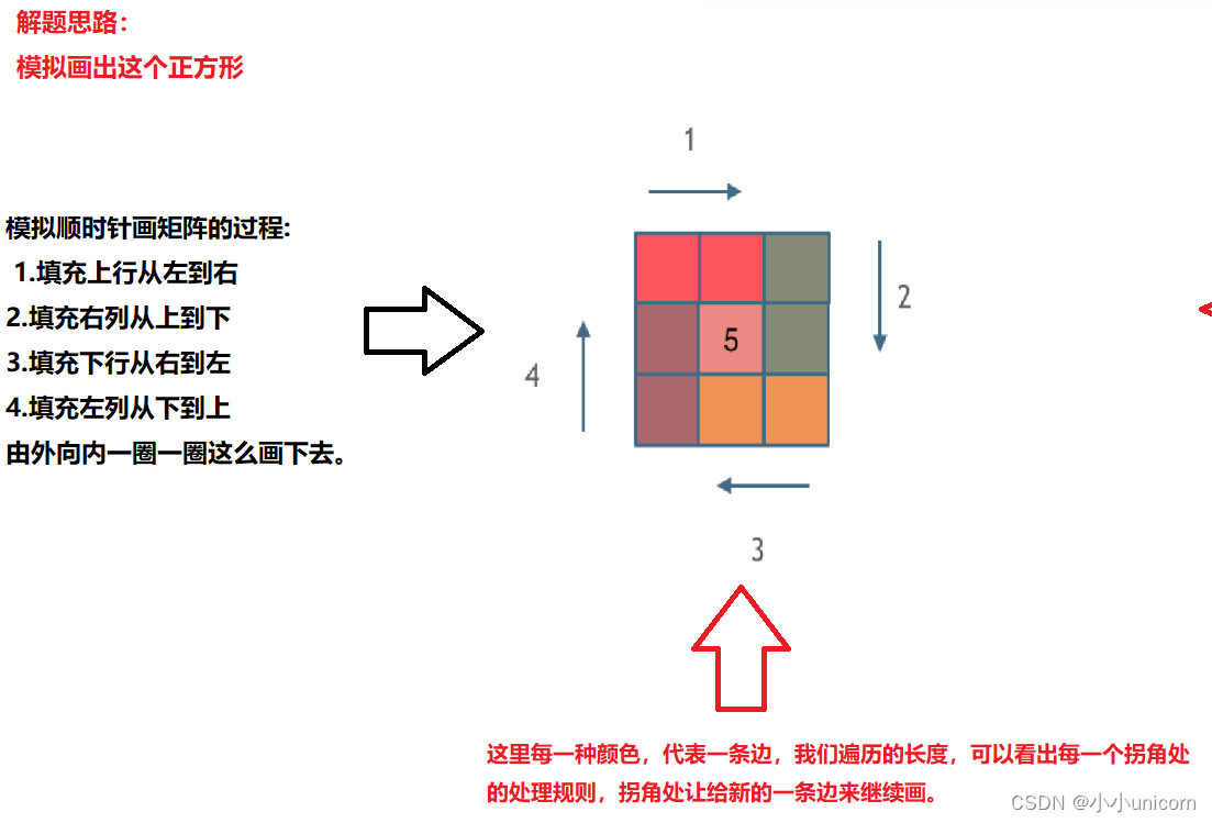 代码随想录训练营Day2:1.有序数组的平方 2.长度最小的子数组3,螺旋矩阵