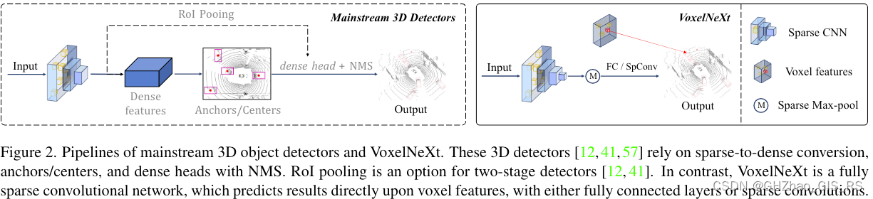 3D点云目标检测：VoxelNex解读（带源码/未完）
