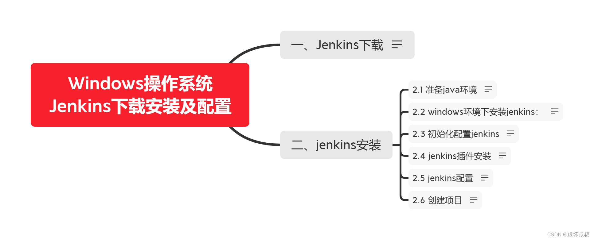 [外链图片转存失败,源站可能有防盗链机制,建议将图片保存下来直接上传(img-Gi2EeP2t-1657840782881)(C:\Users\Administrator\Desktop\1.png)]