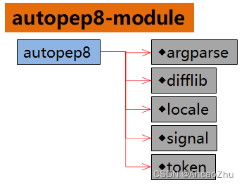 autopep8-module