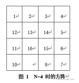 南京邮电大学C语言实验报告四