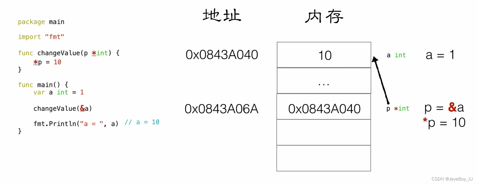 Go学习第一天