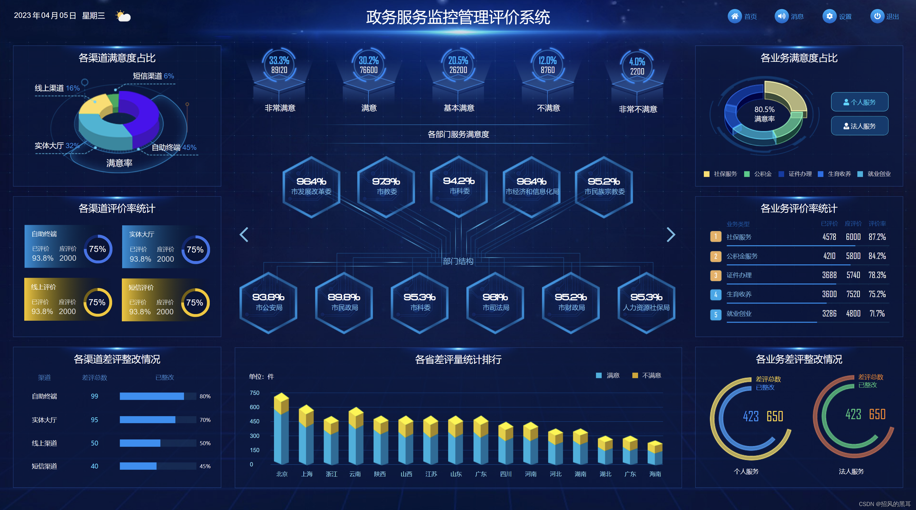 100套axure数据可视化大屏展示原型模板及通用主键库