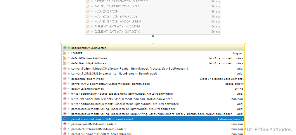 activiti-bpmn-converter