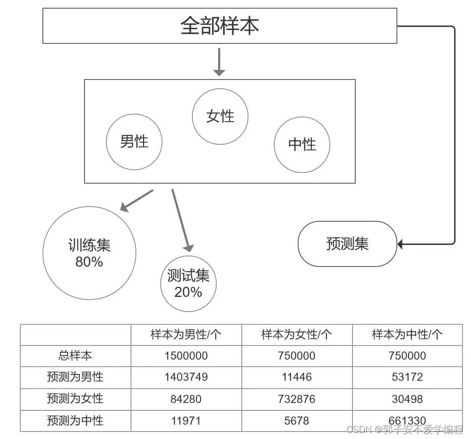 二,用戶畫像