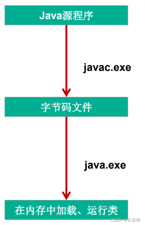 详解Java异常和异常面试题（上）