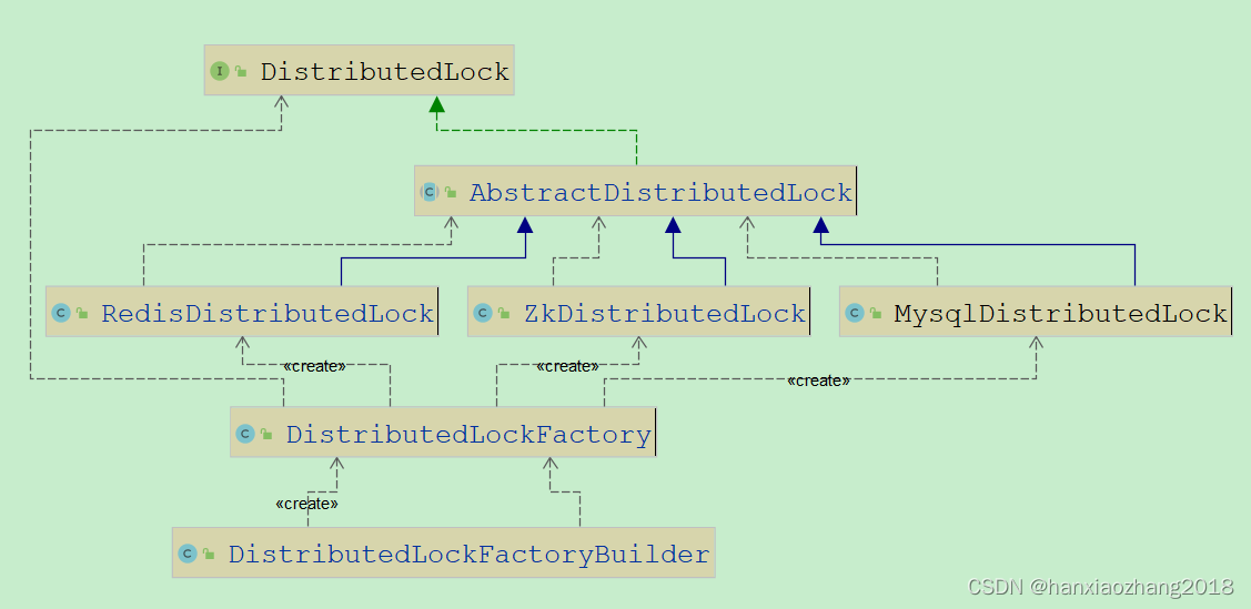 集成分布式锁架包（MySQL、Redis、Zookeeper）