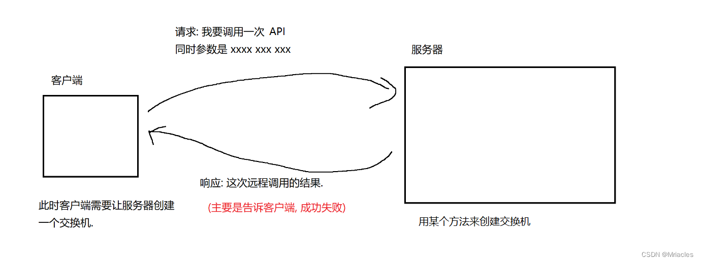 消息队列（11） - 通信协议的设计