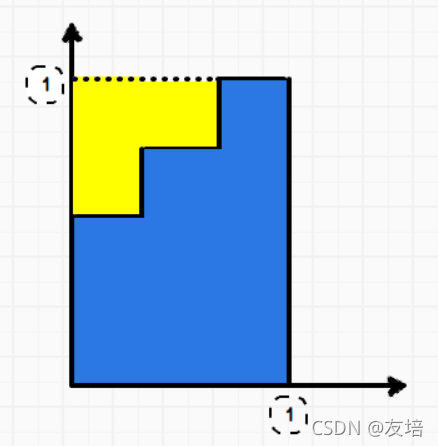 [外链图片转存失败,源站可能有防盗链机制,建议将图片保存下来直接上传(img-Jk917dzv-1637844292035)(F:/ZNV/%E7%AC%94%E8%AE%B0%E5%9B%BE%E7%89%87/%E6%9C%BA%E5%99%A8%E5%AD%A6%E4%B9%A0-%E8%A5%BF%E7%93%9C%E4%B9%A6/image-20211124194850241.png)]