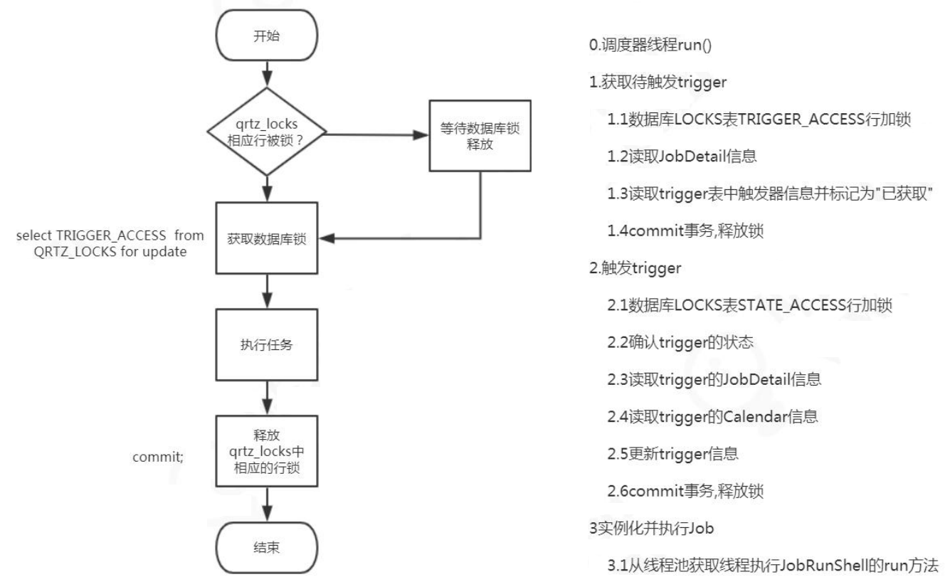 Quartz 调度原理与源码分析