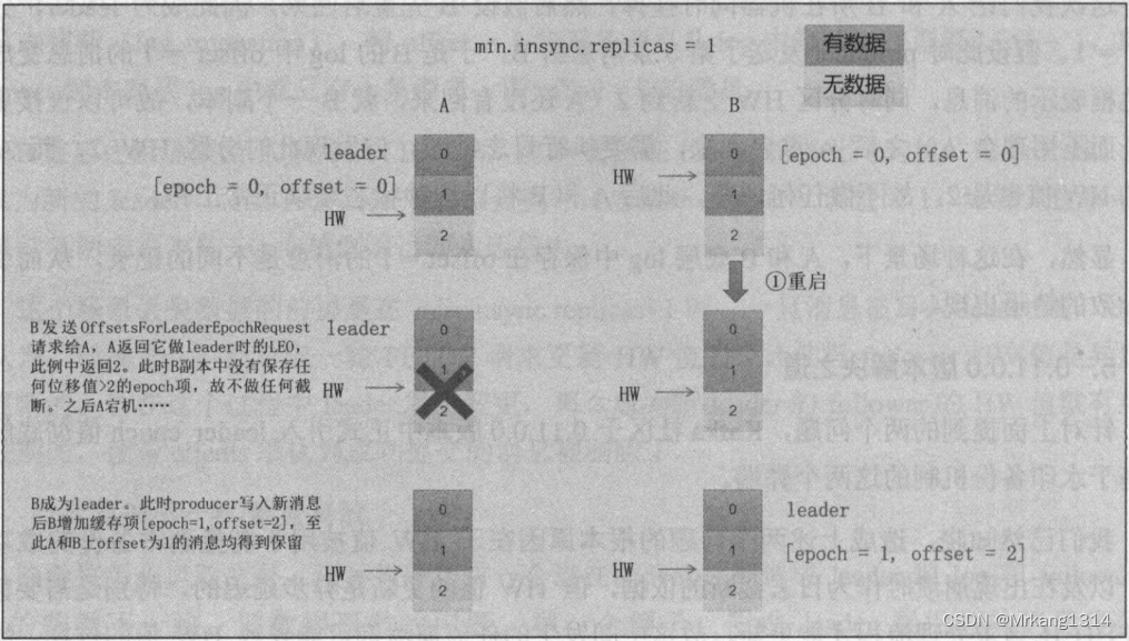 [外链图片转存失败,源站可能有防盗链机制,建议将图片保存下来直接上传(img-Tt1hOilC-1664180451030)(img.png)]