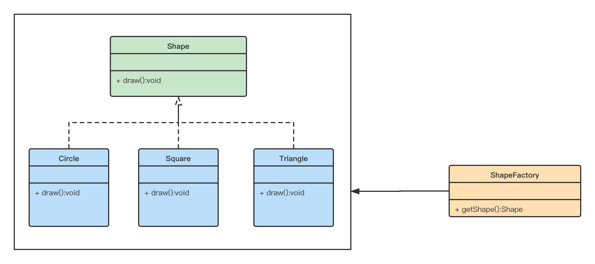 【设计模式】简单工厂模式（Simple Factory Pattern）