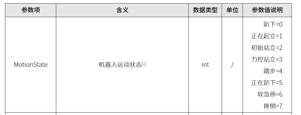 exercise state table