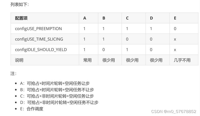 freertos之任务调度算法