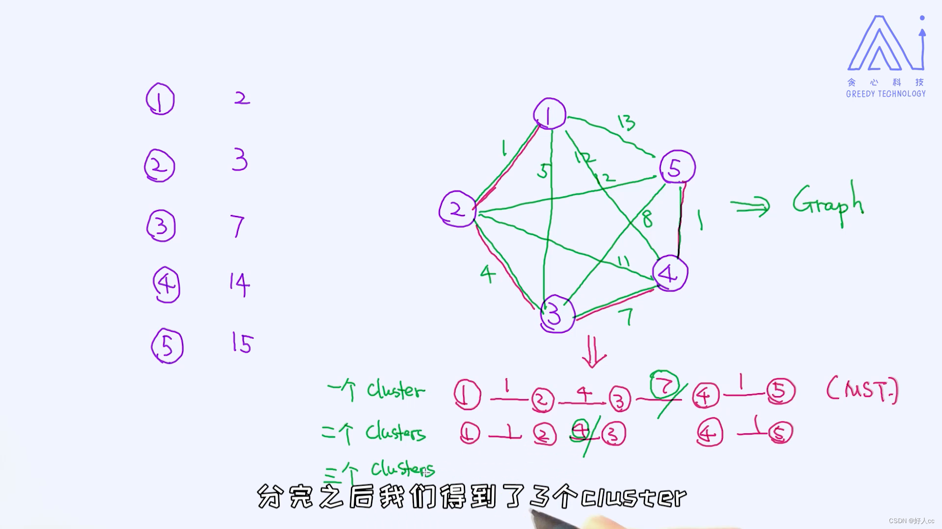 机器学习第十一课--K-Means聚类