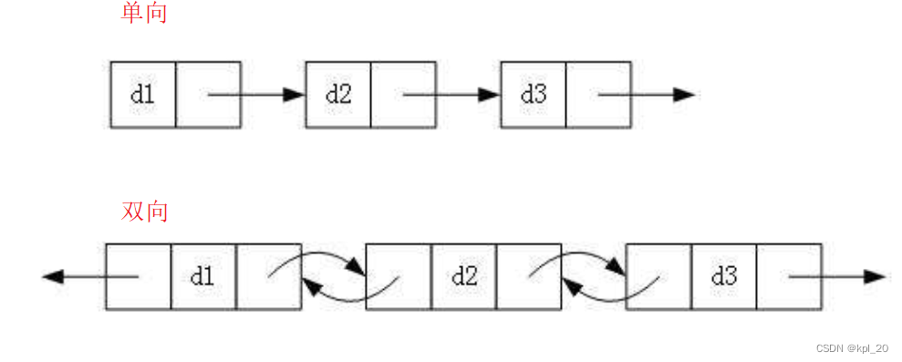 单向或双向链表