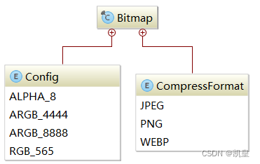 config&compressFormat