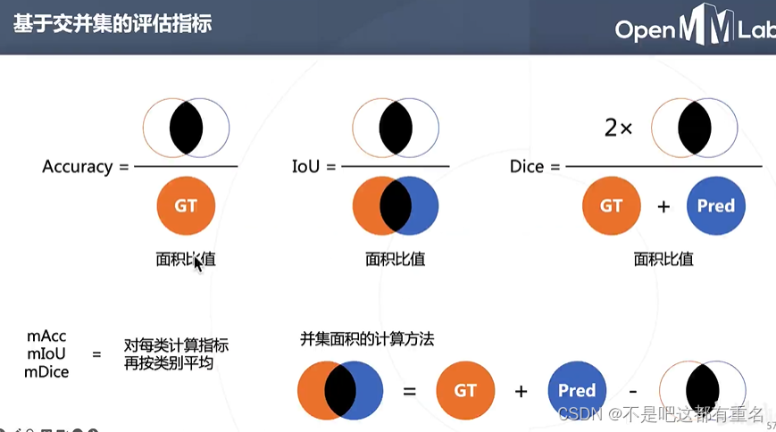 【OpenMMLab AI实战营二期笔记】第八天 语义分割与MMSegmentation