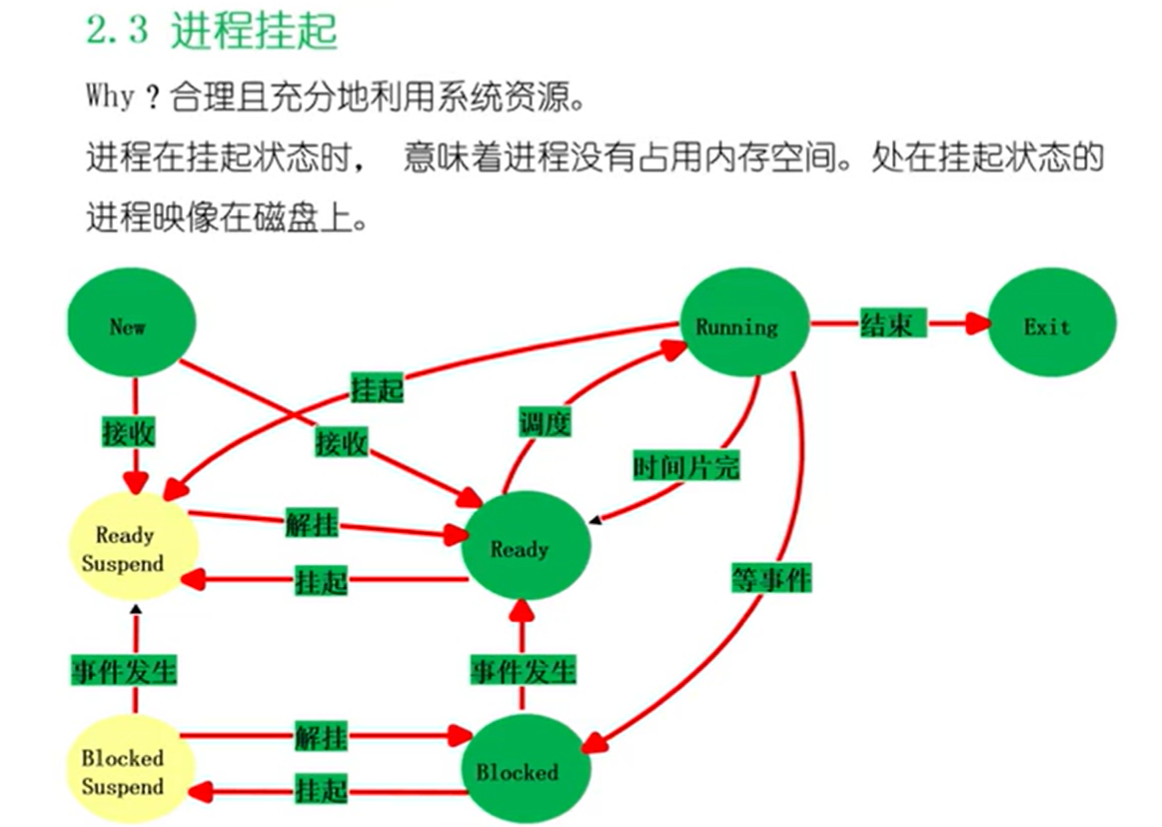 操作系统4进程管理