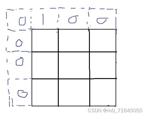 Leetcode: 63. 不同路径 II（动态规划）