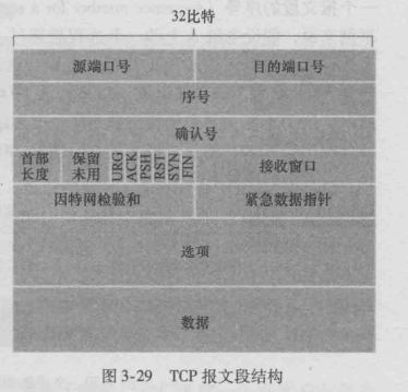 [外链图片转存失败,源站可能有防盗链机制,建议将图片保存下来直接上传(img-Pzck91Ek-1641395557888)(C:\Users\86191\AppData\Roaming\Typora\typora-user-images\image-20220105223836295.png)]