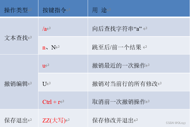 复制/粘贴/删除/撤销