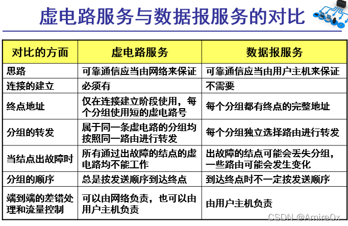 [外链图片转存失败,源站可能有防盗链机制,建议将图片保存下来直接上传(img-jpMiDxOg-1646815446873)(计算机网络.assets/image-20200323162829476.png)]