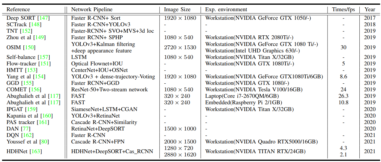 Deep Learning for UAV-based Object Detection andTracking: A Survey（论文翻译)