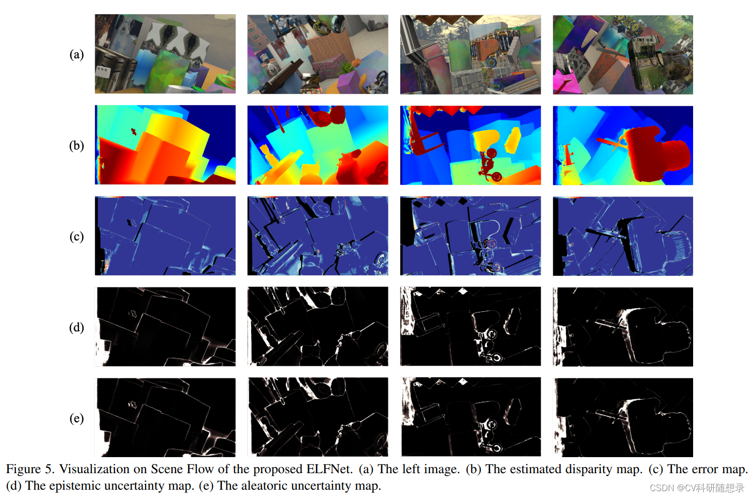 ELFNet: Evidential Local-global Fusion for Stereo Matching