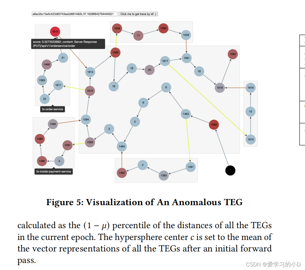 论文阅读【异常检测】Trace-Log Combined Microservice Anomaly Detection through ...