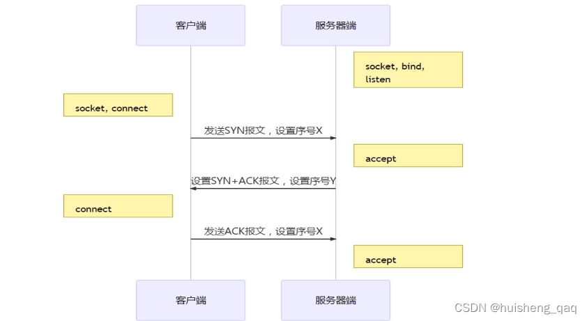 [外链图片转存失败,源站可能有防盗链机制,建议将图片保存下来直接上传(img-ikKUhYQe-1689264816670)(img/1689063439290.png)]