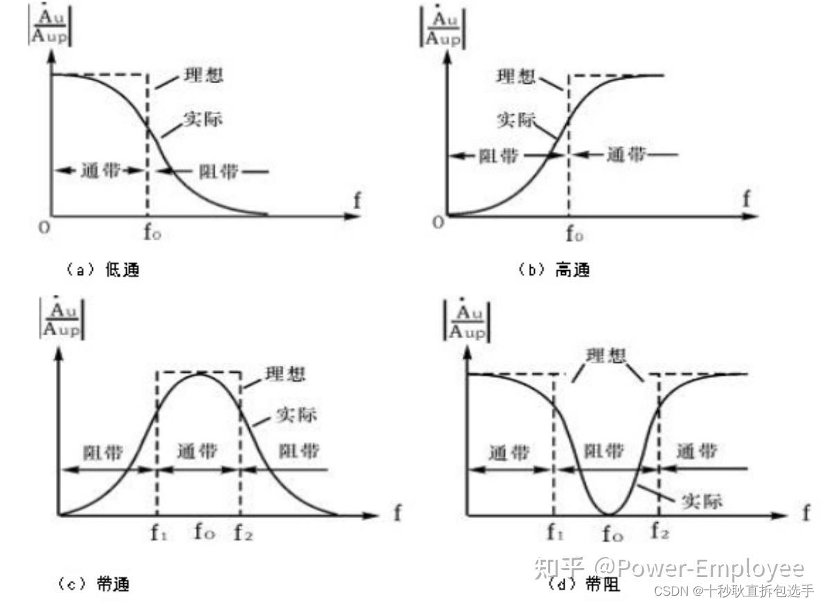 滤波器必须掌握的关键知识