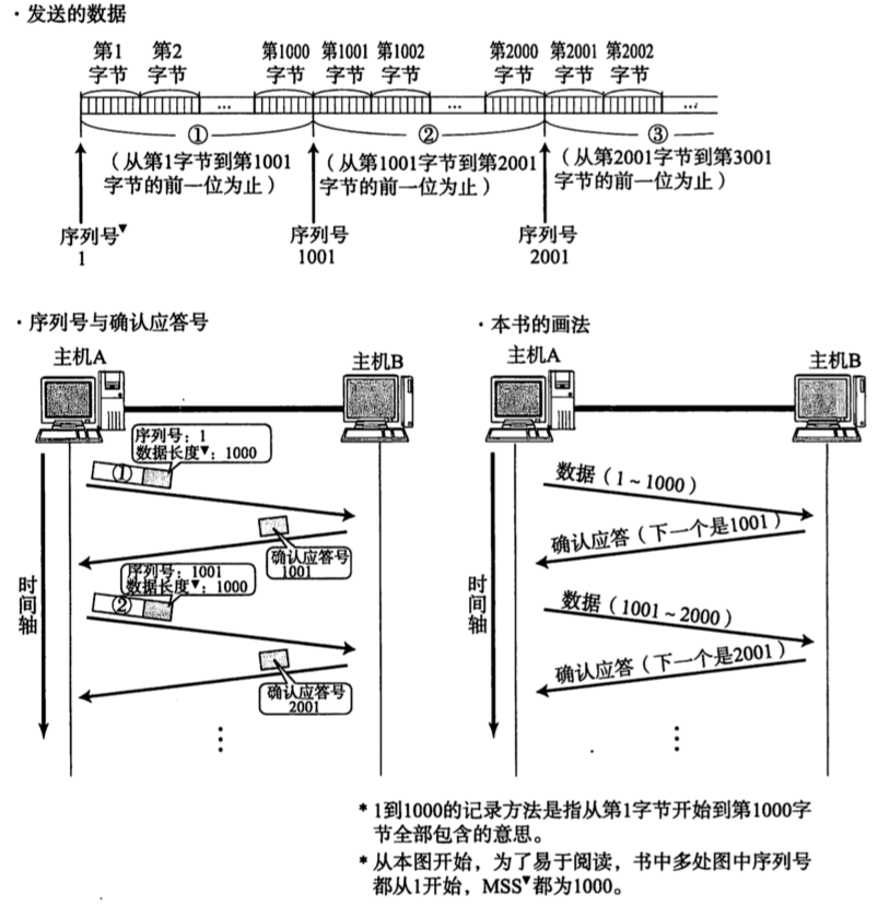 [外链图片转存失败,源站可能有防盗链机制,建议将图片保存下来直接上传(img-rtsDlN9G-1671535093520)(2022年12月19日.assets/image-20221220001041516.png)]