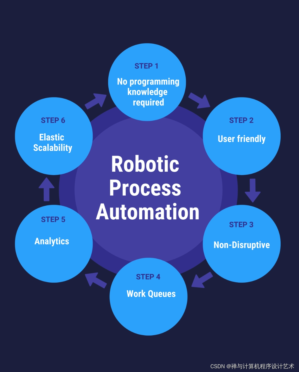 【AI写作】 机器人流程自动化 介绍 - Robotic Process Automation (RPA) Introduction