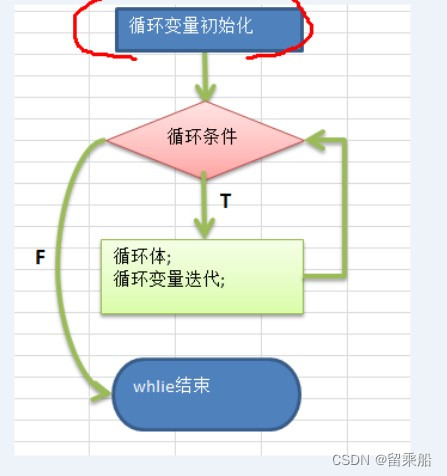 重温C语言八----程序流程控制