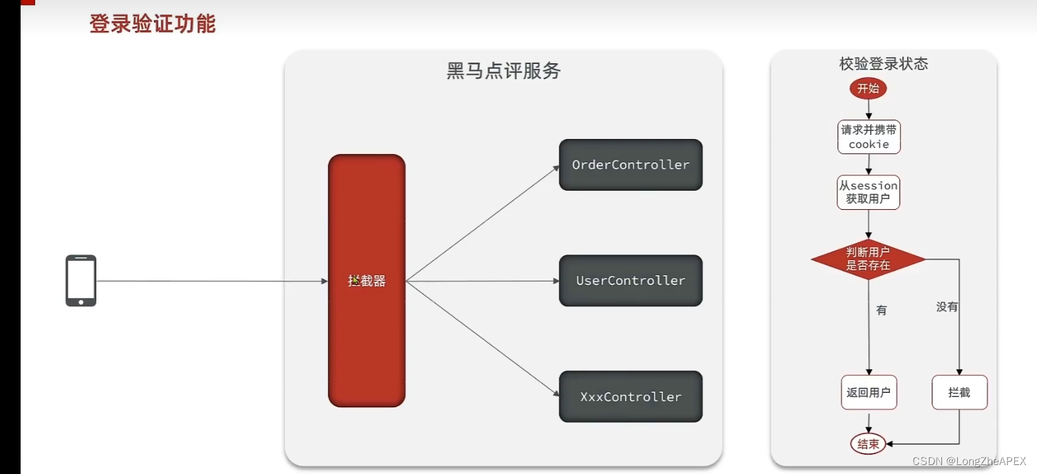 [外链图片转存失败,源站可能有防盗链机制,建议将图片保存下来直接上传(img-o09xURjl-1667995319368)(C:\Users\20745\AppData\Roaming\Typora\typora-user-images\image-20221106003053381.png)]