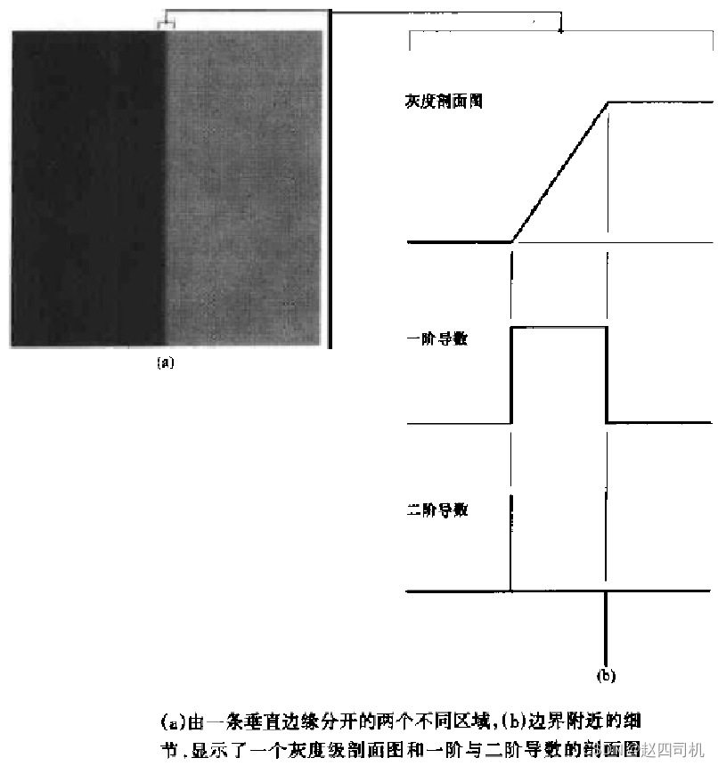 【计算机视觉】图像分割与特征提取——基于Log、Canny的边缘检测