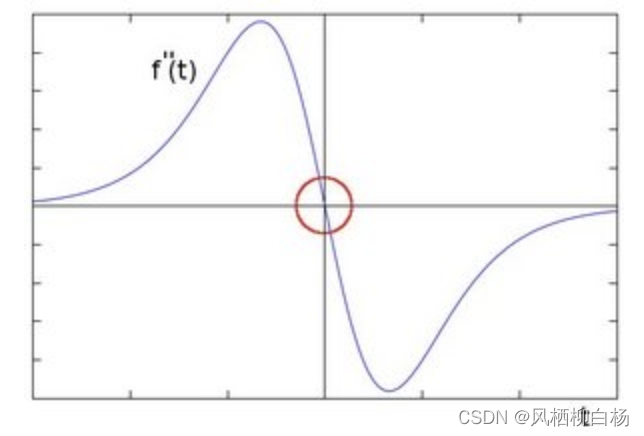 ここに画像の説明を挿入します