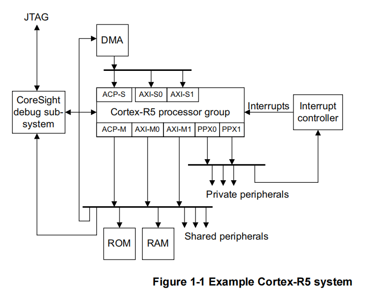 r5 5600u和锐龙r5 4500u的区别