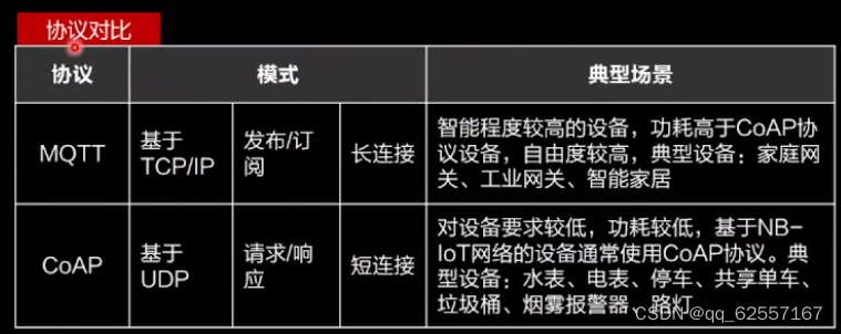 鸿蒙设备14天0到1笔记