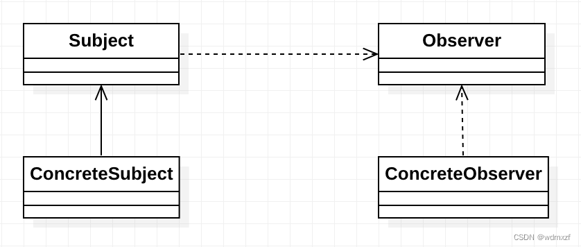 观察者模式