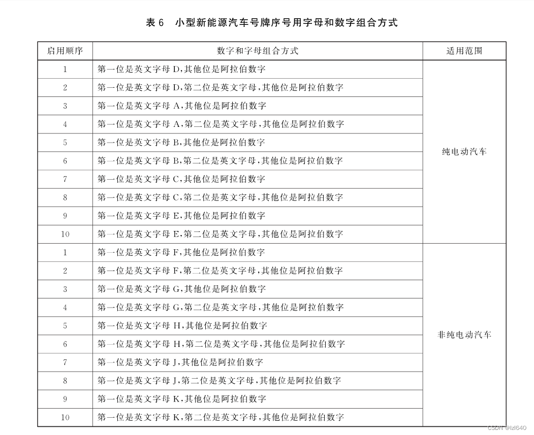 在线合成车牌照片【模拟车牌，用于车牌识别项目测试】