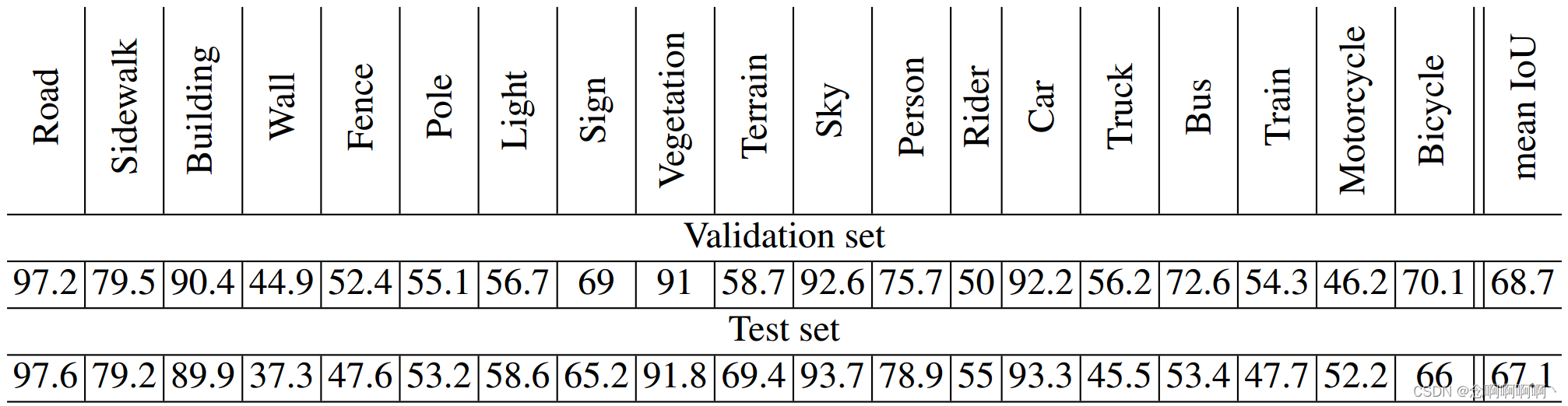 Table 7