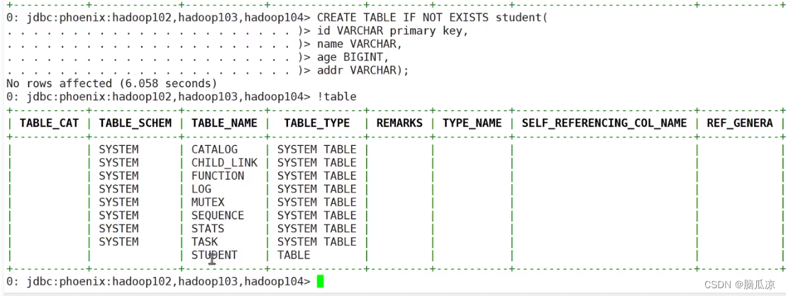 Phoenix基础命令_视图映射和表映射_数字存储问题---大数据之Hbase工作笔记0036